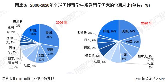 留学咨询行业收入（留学咨询行业收入高吗）-图1