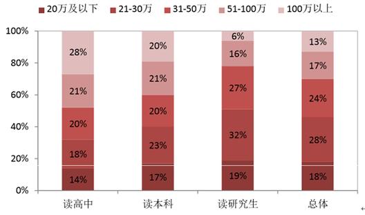 留学咨询行业收入（留学咨询行业收入高吗）-图3