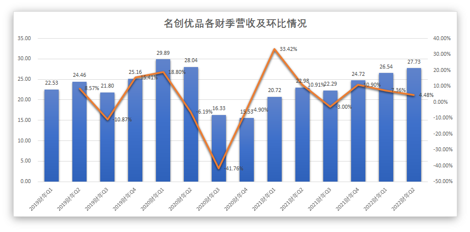 名创优品2019收入（名创优品2020年销售额）-图1