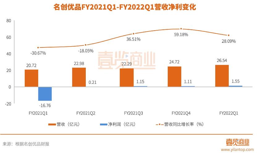 名创优品2019收入（名创优品2020年销售额）-图3