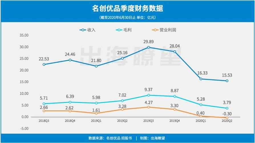 名创优品2019收入（名创优品2020年销售额）-图2