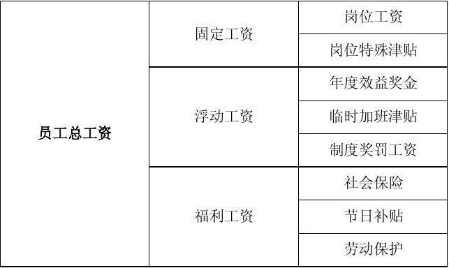 收入工作职能（工作收入主要包括）-图1