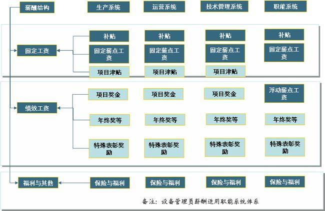 收入工作职能（工作收入主要包括）-图3