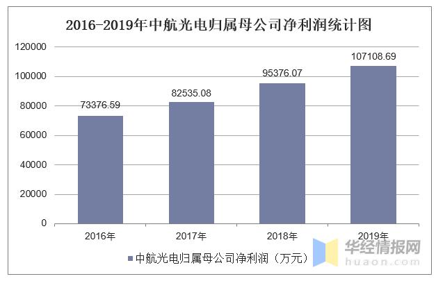 中航光电年收入（中航光电员工人数）-图1