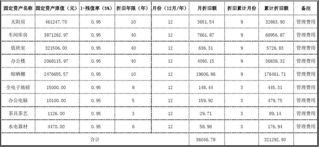 房租收入后折旧（出租房产折旧）-图1