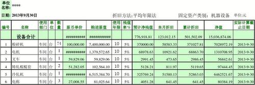 房租收入后折旧（出租房产折旧）-图2