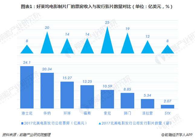 什么是电影发行收入（电影发行收入是什么意思）-图1