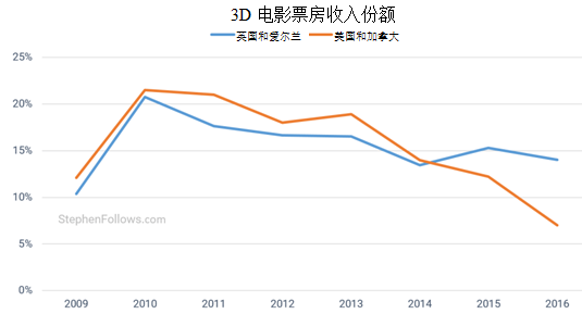 什么是电影发行收入（电影发行收入是什么意思）-图2