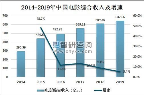 什么是电影发行收入（电影发行收入是什么意思）-图3