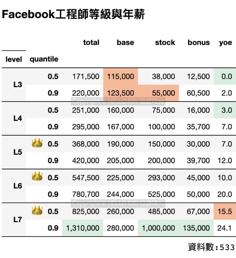 硅谷工程师收入（美国硅谷工程师）-图3