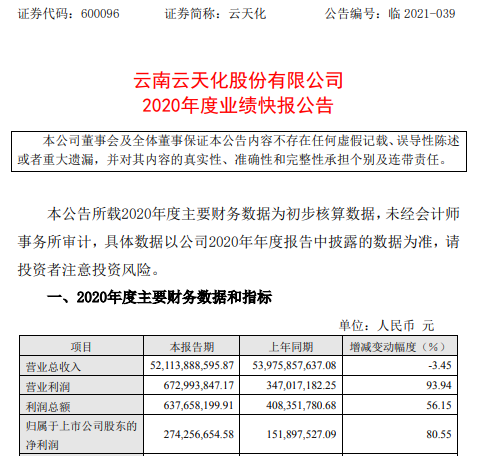 云天化员工收入（云天化2020年招聘）-图2