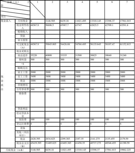 销售主管收入（销售主管一个月大概赚多少）-图3