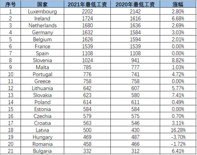 国外行业收入排名（国外行业工资排名）-图1