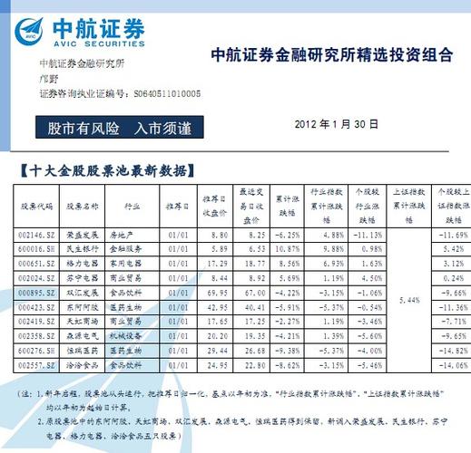 中航证券收入（中航证券收入怎么样）-图2