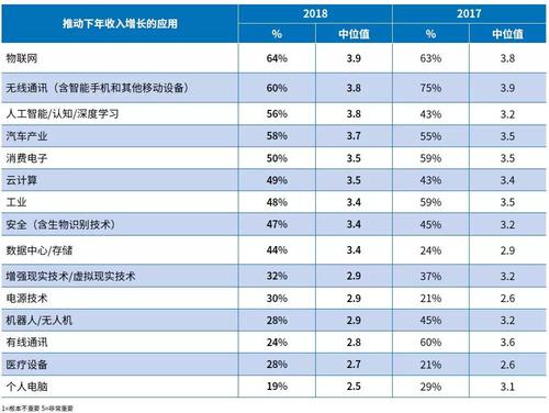 毕马威收入（毕马威收入级别）-图1