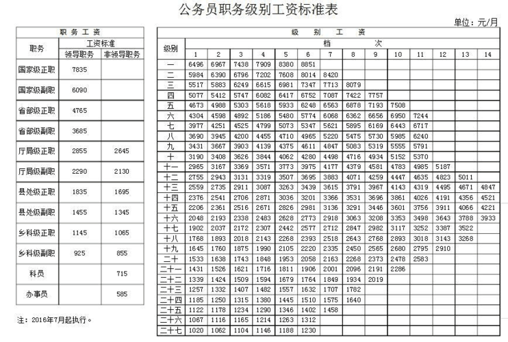 公务员其他收入（公务员其他收入要报备吗）-图1