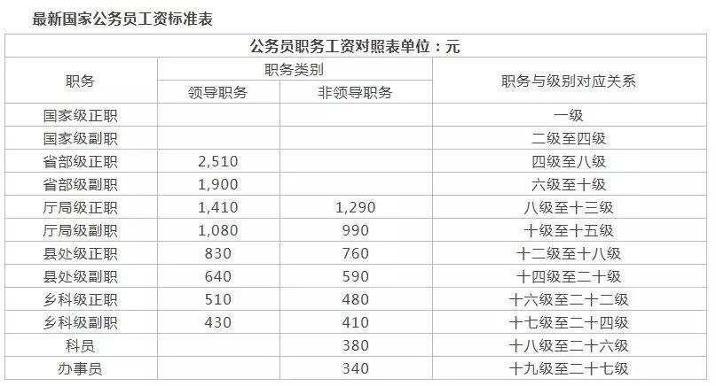 公务员其他收入（公务员其他收入要报备吗）-图2