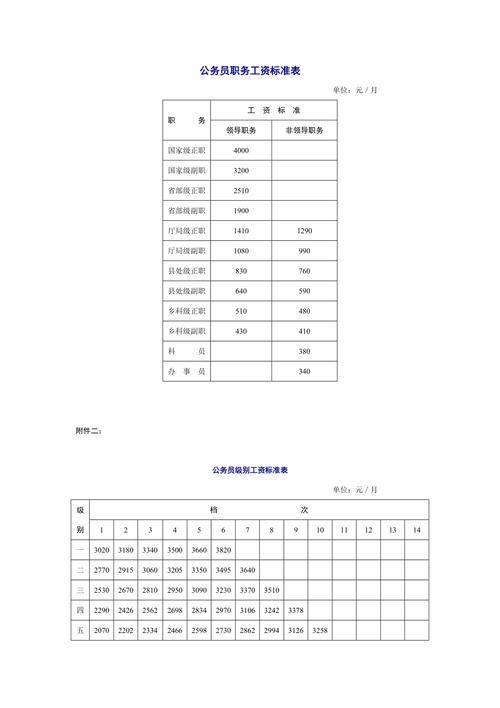 公务员其他收入（公务员其他收入要报备吗）-图3