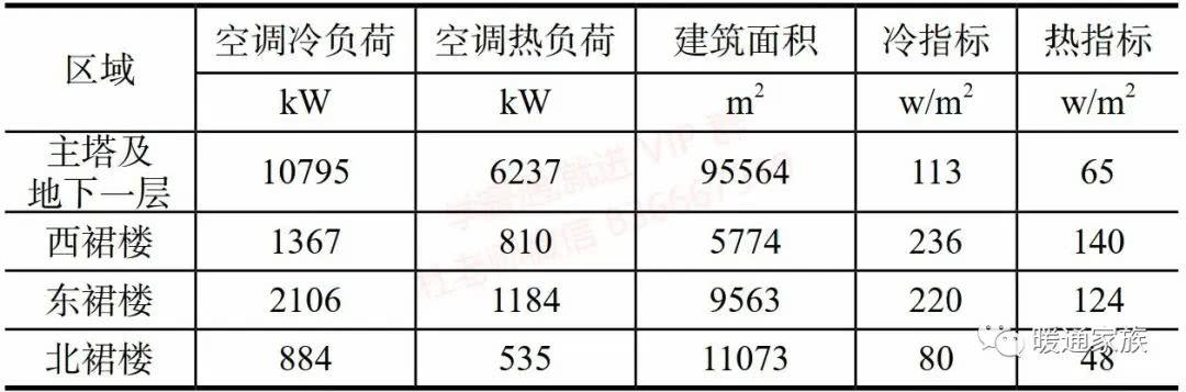 暖通施工工人收入（暖通一年收入）-图3