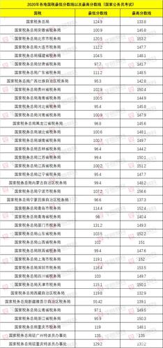 江西国税收入待遇（2021江西国税官网）-图1