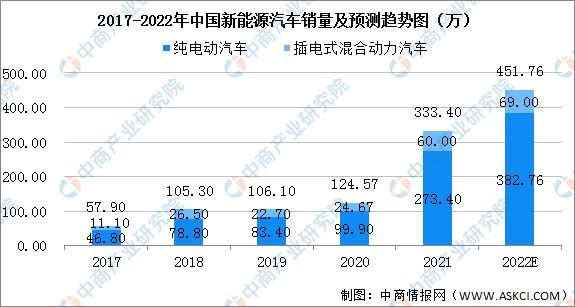 新能源汽车收入（新能源汽车收入来源方面）-图1