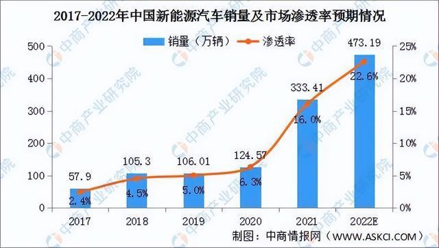 新能源汽车收入（新能源汽车收入来源方面）-图2