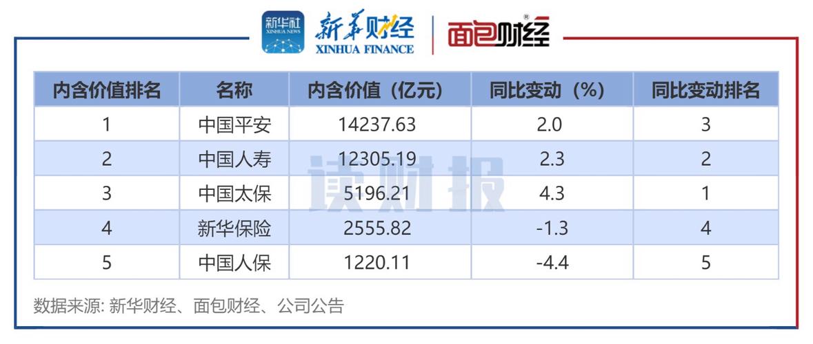 平安财收入（平安财险营收）-图1