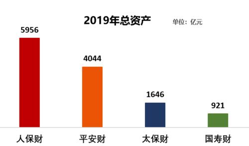 平安财收入（平安财险营收）-图3