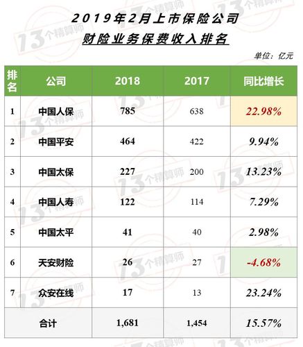 平安财收入（平安财险营收）-图2