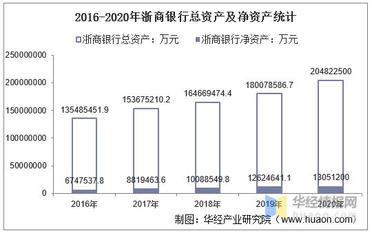 浙商银行收入与级别（浙商银行级别一览表）-图1