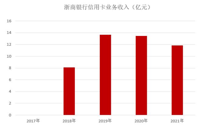 浙商银行收入与级别（浙商银行级别一览表）-图3