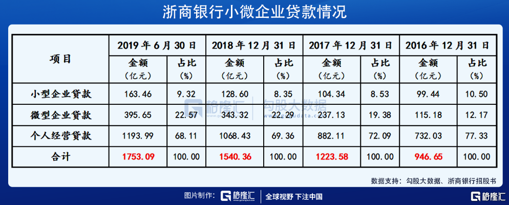 浙商银行收入与级别（浙商银行级别一览表）-图2