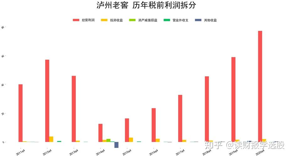 泸州老窖集团销售收入（泸州老窖集团销售收入怎么样）-图1