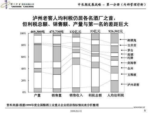 泸州老窖集团销售收入（泸州老窖集团销售收入怎么样）-图2