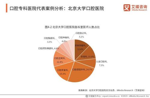 拜博口腔收入（拜博口腔2019年报）-图1