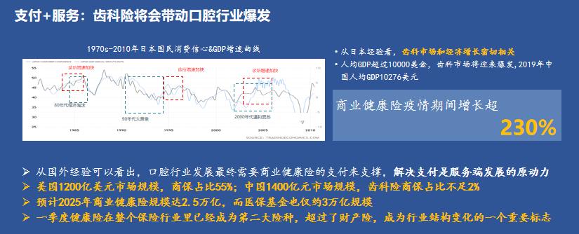 拜博口腔收入（拜博口腔2019年报）-图2