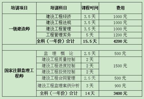 苏州工程监理收入（苏州工程监理收入多少）-图1