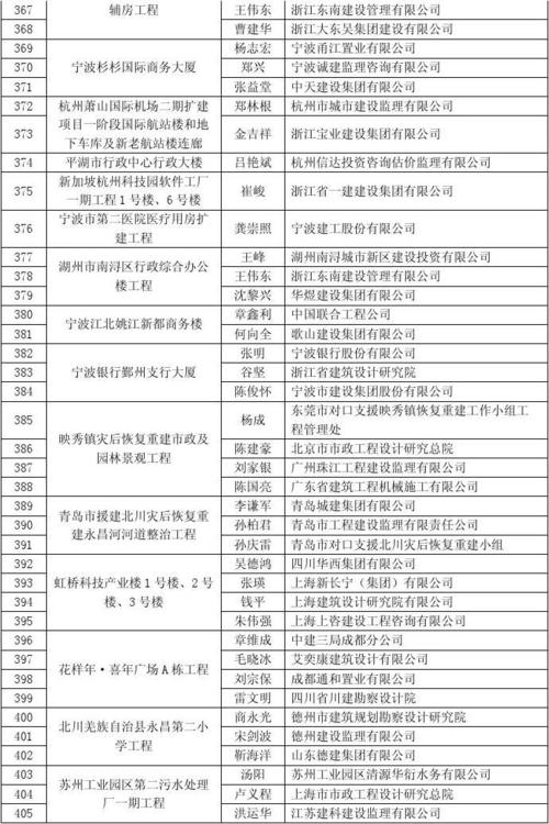 苏州工程监理收入（苏州工程监理收入多少）-图3