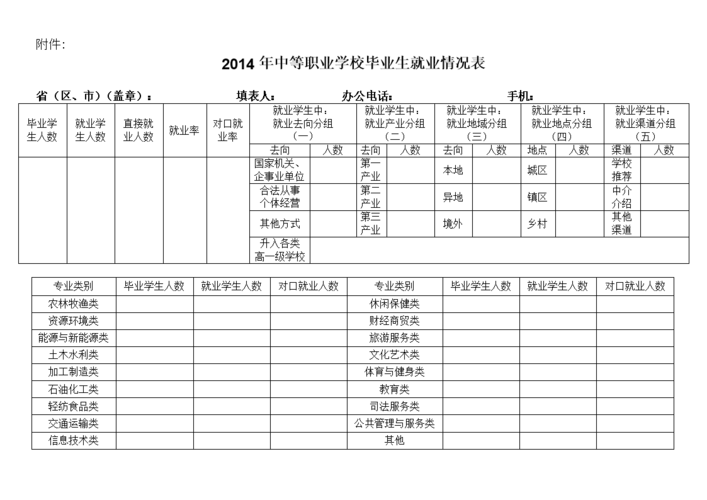 就业训练收入短信（就业信息录入怎么弄）-图3