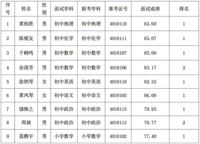 丰城教师收入（丰城小学教师工资）-图3