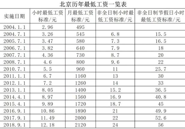 北京月收入（北京月收入多少算高薪）-图1