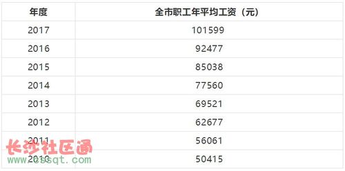 北京月收入（北京月收入多少算高薪）-图2