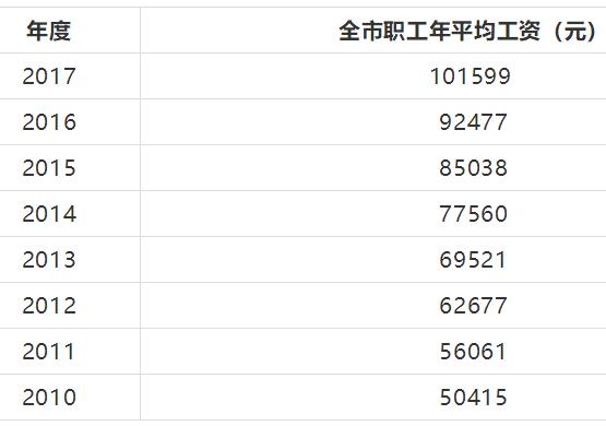 北京月收入（北京月收入多少算高薪）-图3