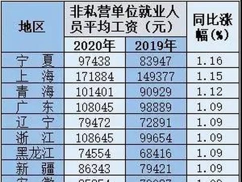 海门平均收入（2020年海门地区平均工资）-图3