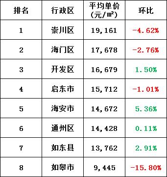 海门平均收入（2020年海门地区平均工资）-图2