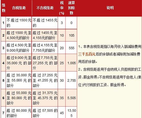 退职费收入（退职费要交个人所得税吗）-图1