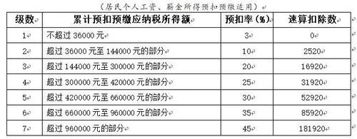 退职费收入（退职费要交个人所得税吗）-图2