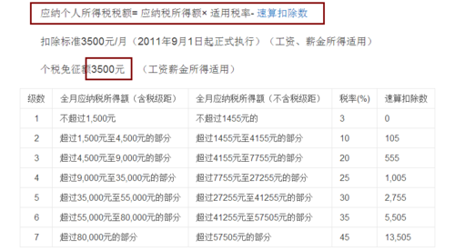 退职费收入（退职费要交个人所得税吗）-图3