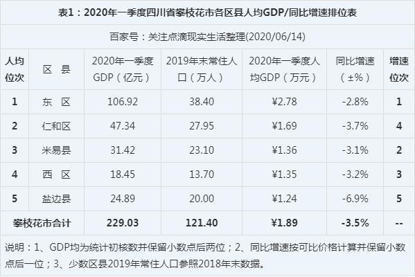 攀枝花市收入（攀枝花收入中位数）-图1