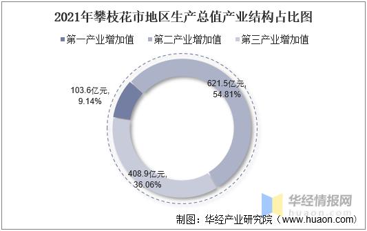 攀枝花市收入（攀枝花收入中位数）-图2